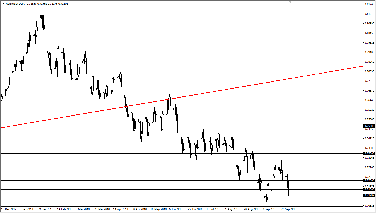 previsioni AUD/USD